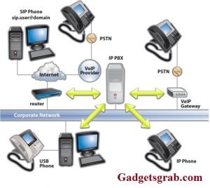phone system installation