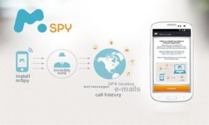 mspy mobile app for digital parenting